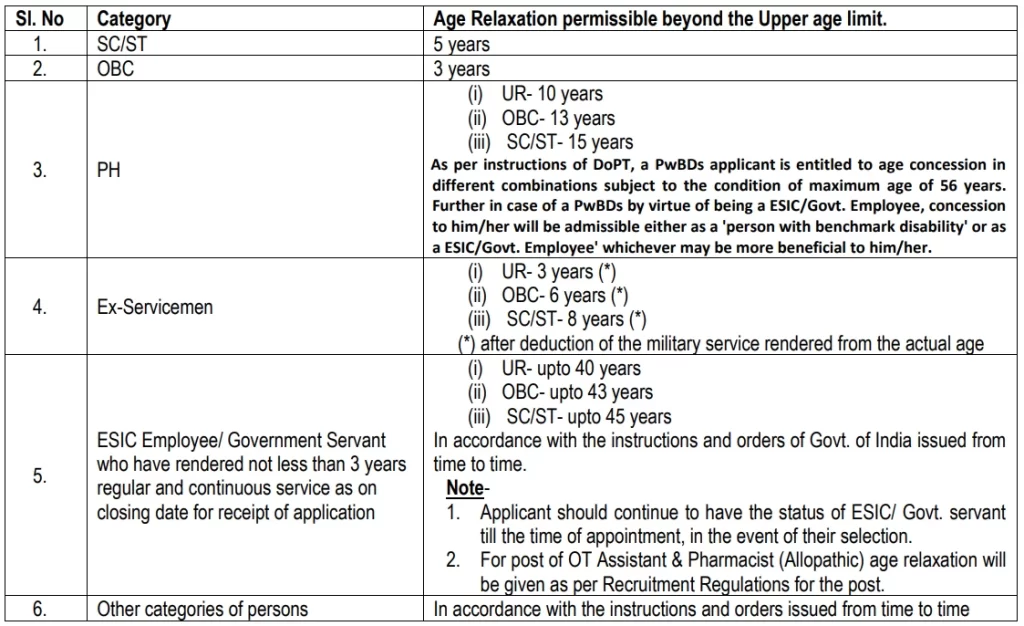 ESIC Paramedical Staff Recruitment 2023 Age Limit 