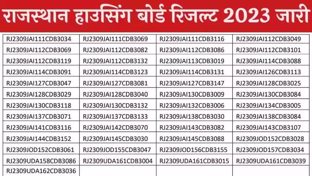 PDF download Result, राजस्थान हाउसिंग बोर्ड रिजल्ट 2023